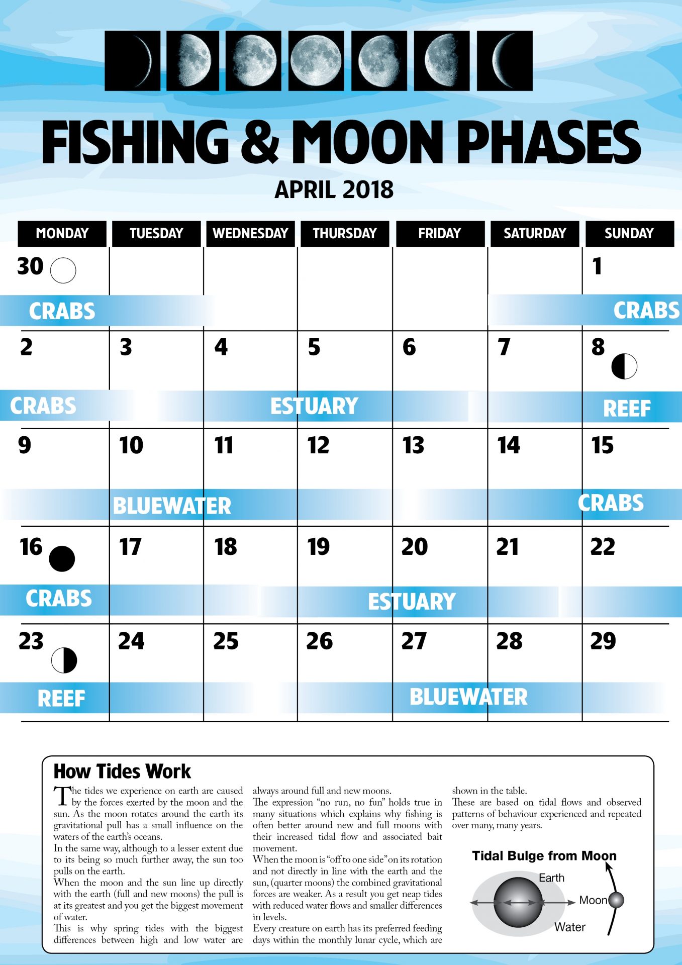 April 2018 Fishing Moon Phases Fish Boat Magazine