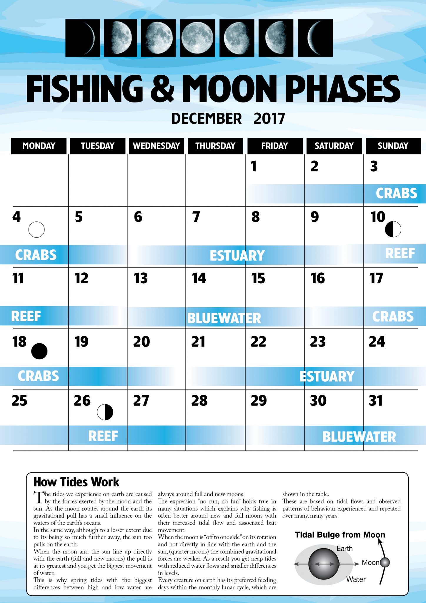 Fishing & Moon Phases December 2017 Fish & Boat Magazine