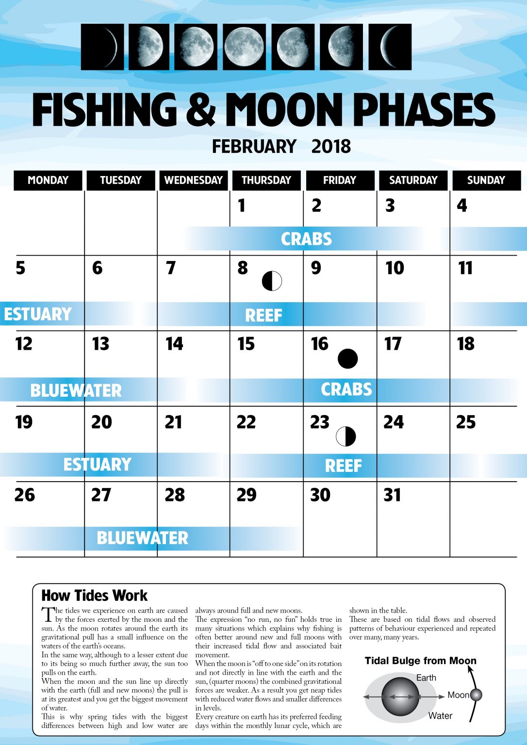 February 2018 Fishing & Moon Phases Fish & Boat Magazine