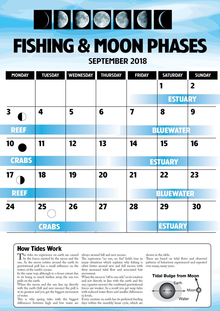 SEPTEMBER 2018 FISHING MOON PHASES Fish Boat Magazine