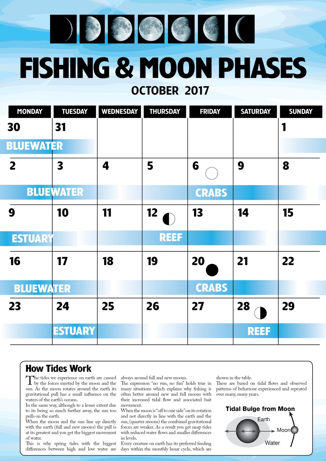 October 2017 Fishing & Moon Phases Fish & Boat Magazine