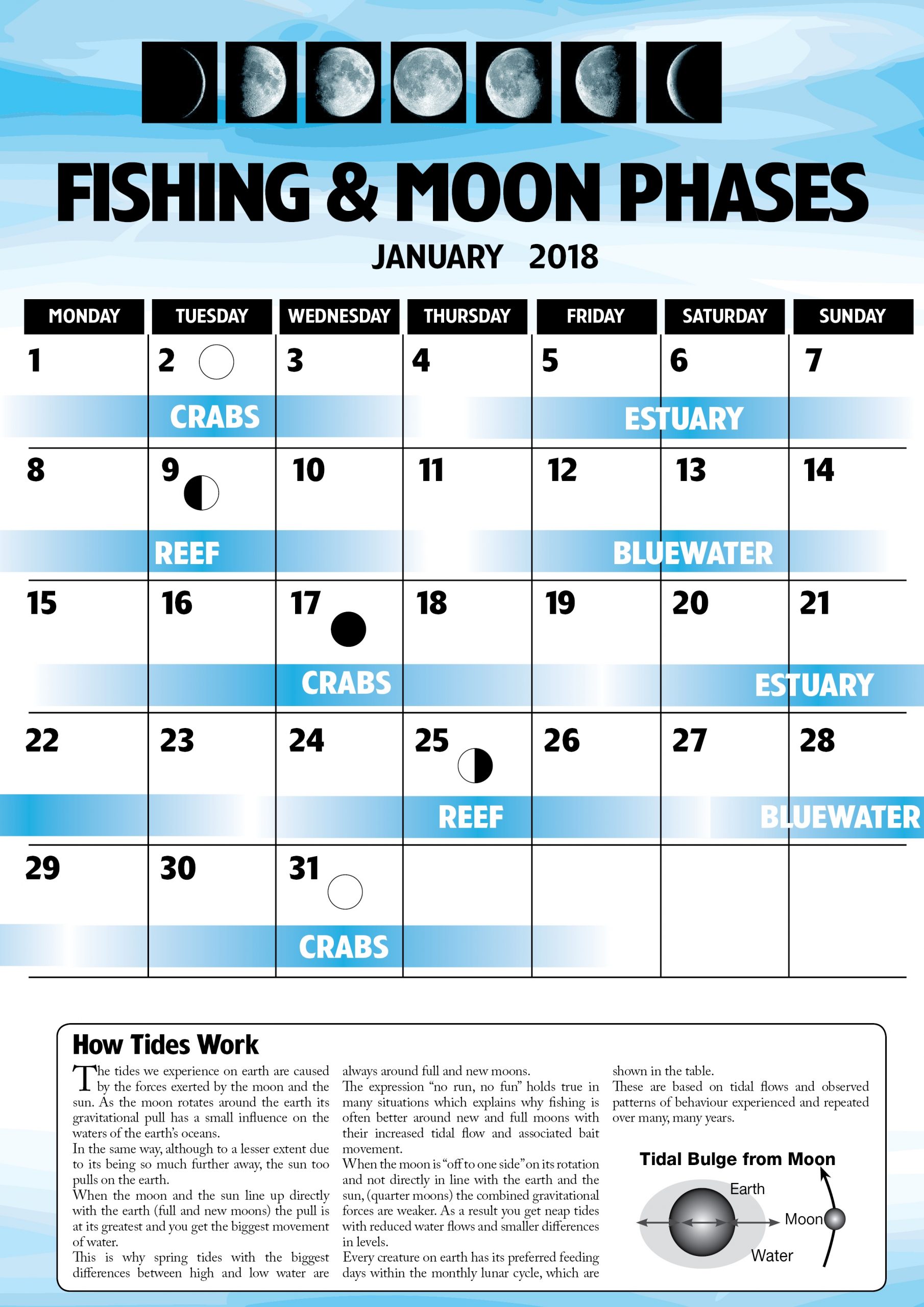 Fishing Moon phases January 2018 Fish Boat Magazine