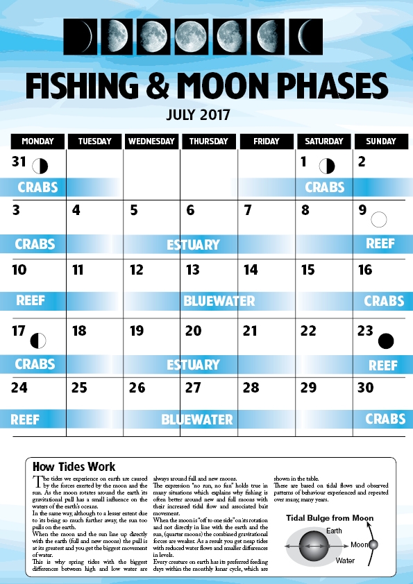 July 2017 Fishing and Moon Phase Chart - Fish Boat Magazine